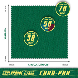   EURO PRO 30 YELLOW GREEN